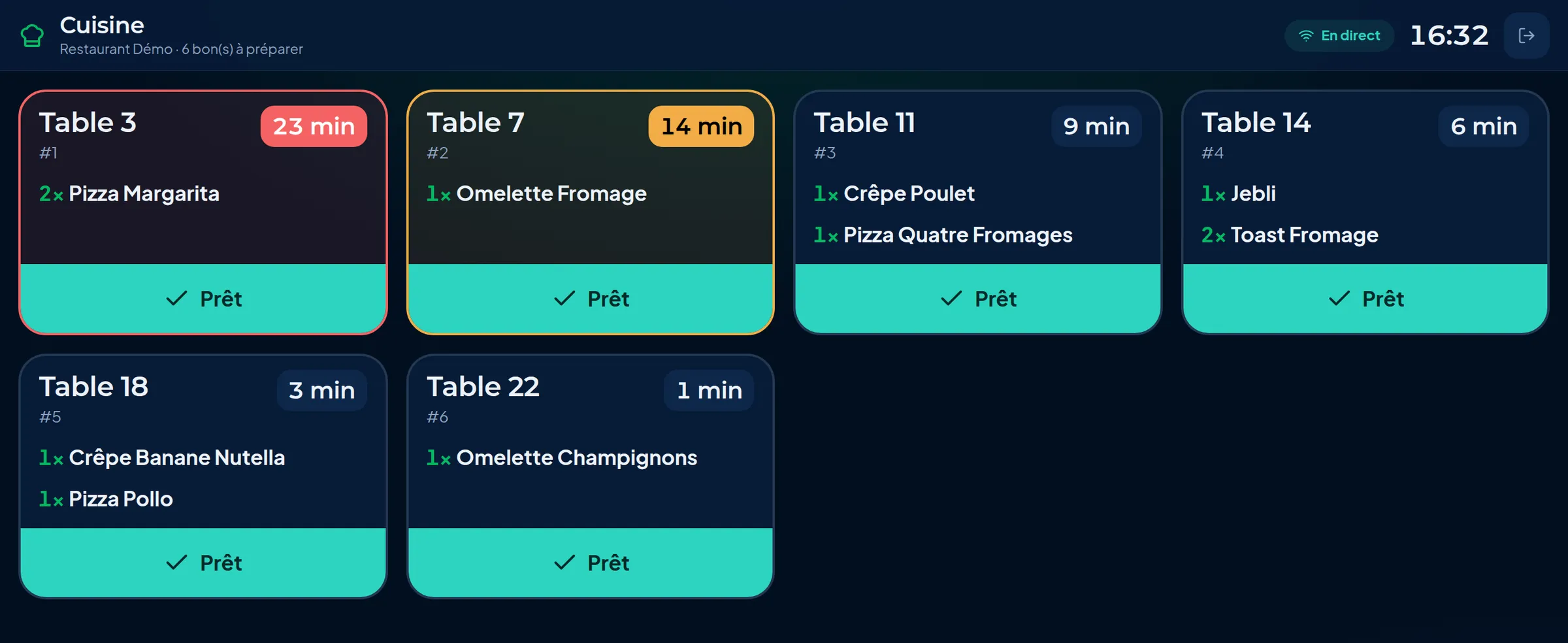 Les bons arrivent dans l’ordre, avec le temps d’attente. Plus de papier perdu.